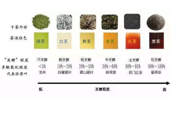 茶葉名稱大全和圖片，茶葉名字大全三四個(gè)字！